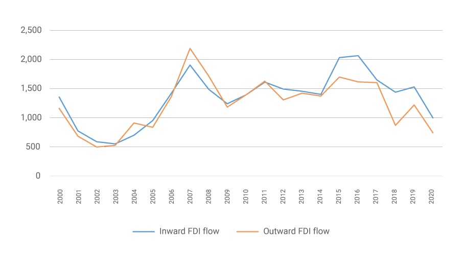 GCR - Suleman - Figure 1