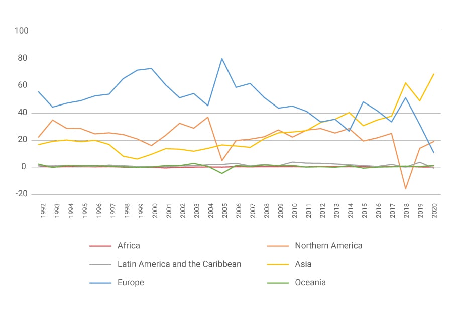 GCR - Suleman - Figure 3