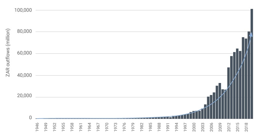 GCR - Maynard - Figure 1