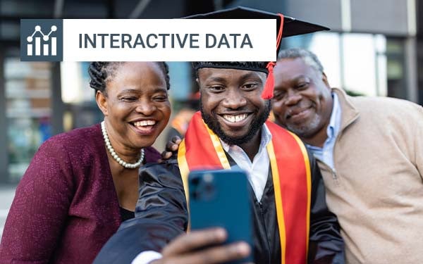 The Henley Opportunity Index